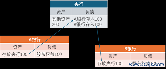 股票配资入门平台 【随笔】根源：大银行的流动性结构性紧张