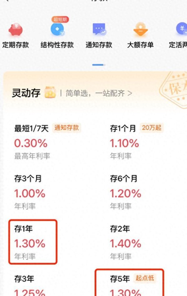 炒股配资最新 十余家银行接力降息，“存五年不如存一年”或逐渐消失