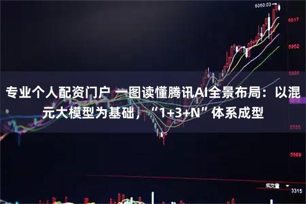 专业个人配资门户 一图读懂腾讯AI全景布局：以混元大模型为基础，“1+3+N”体系成型